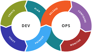 DevOps logo